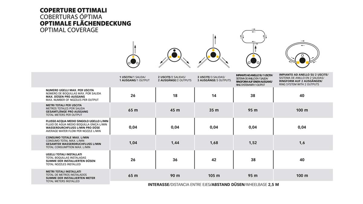 Coperture ottimali